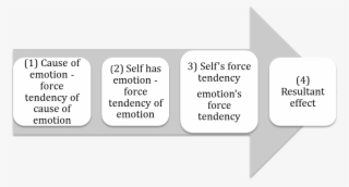 Url, Http - //journals - Openedition -
