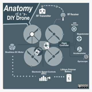 Anatomy Of A Diy Drone