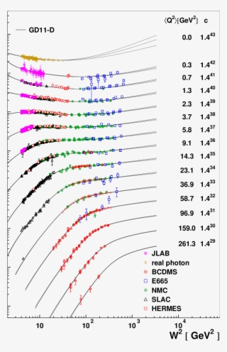 Hermes Data For The Photon-deuteron Cross Section Σ