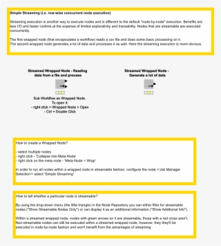 Simple Streaming And Wrapped Nodes