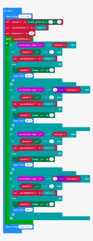 The Queen Cupcake Javascript Code