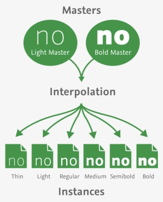 Opentype Fonts Right Away