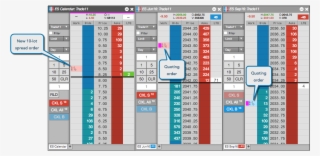 In This Example, The Spread Is Configured To Submit