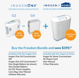 Inogen One Freedom Bundle