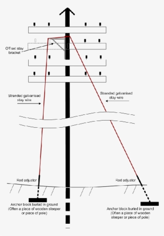 Telegraph Poles Thomas The Tank, Engineering, Technology,