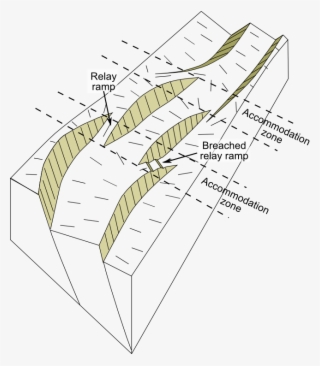 Rift Segmentation