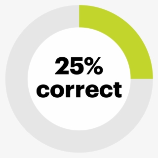 Scrutiny Has Certainly Reached A Fever Pitch, But No