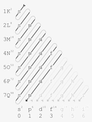 The Madelung Energy Ordering Rule Describes The Order