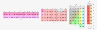 Adomah Periodic Table