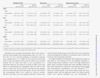 Individual Measures Of Socioeconomic Position And Health
