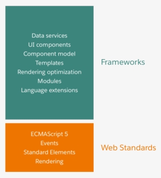 Framework Proliferation And Fragmentation