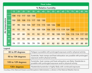 Heat Index Chart - 863x686 Png Download - Pngkit