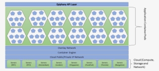 Epiphany Architecture