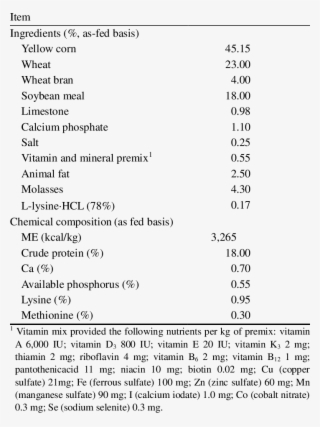 Ingredients And Chemical Composition Of Basal Diets