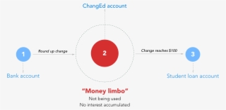 We Thought The Term “money Limbo” Was Very Interesting