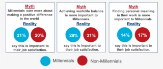 Millennial Myths Oct