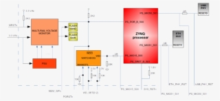 Bora Reset Scheme