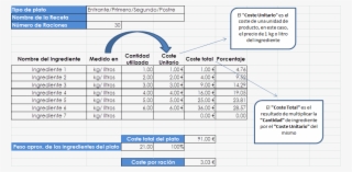 Escandallo De Un Plato