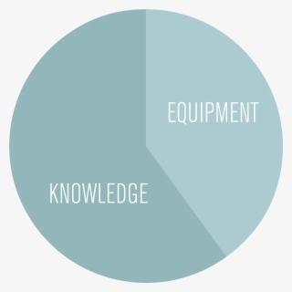 Diagram Equipment And Knowledge