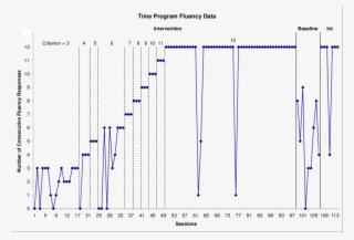 Frank's Consecutive Correct Fluent Responses For Question