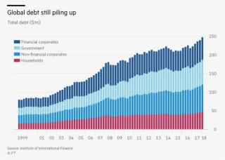 In The Aftermath Of The 2008 Financial Crisis, A Global