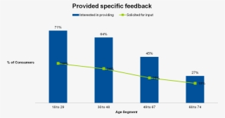 Consumer Feedback