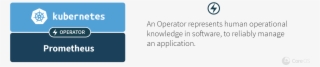 Kubernetes Operator