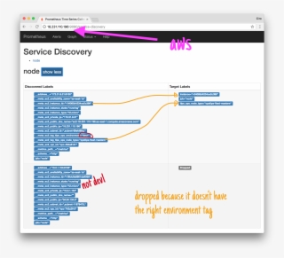 Example Of Prometheus Monitoring Targets In Aws