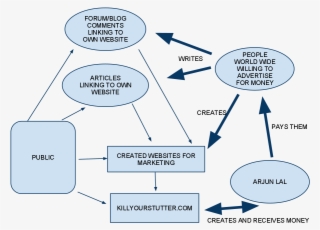 I Have Formed A Group Of People Who Are Willing To