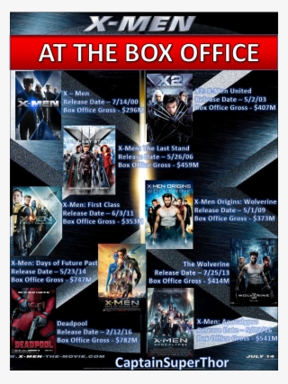 X-men At The Box Office