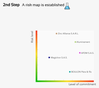 Infographie Fonctionnement Orgatrust