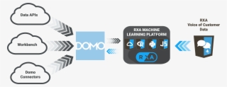 Rxa Machine Learning In Domo