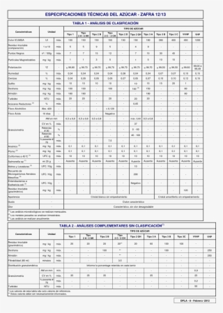 Azucar Especificaciones