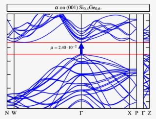 Band Structures Of The N¼12 Magic Sequence Grown On