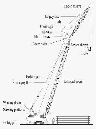 Crane Construction, Crane Lift, Heavy Machinery, Polaroid,