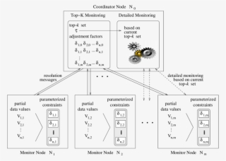 Distributed Top-k Monitoring Architecture