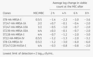 Killing Activity Of Ceftobiprole At The Mic
