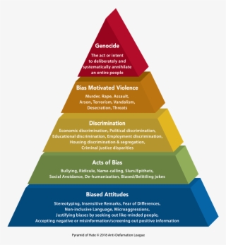 In The Current Political Climate, It Isn't Difficult