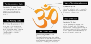 Chanting Om Has Many Benefits - Physical Fitness