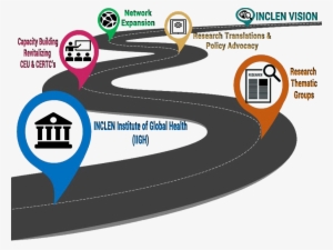Strategic Roadmap - Training Road Map Png