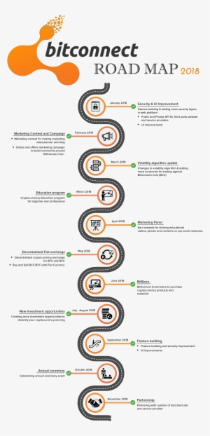 Bitconnect Roadmap 2018