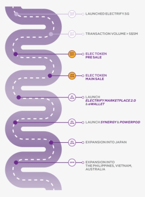Electrify Asia Roadmap