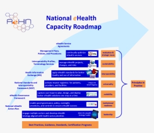 Ehealth Framework