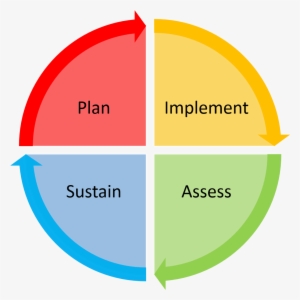 About The Roadmap To Peer Support - Developments In Social Science