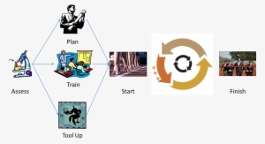 Success Roadmap - Esl Vocabulary And Idioms Book 2: Intermediate