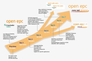 Releases & Roadmap