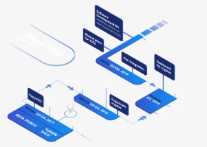 Coindash Review Roadmap - Coindash Roadmap