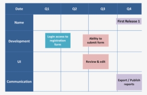 Sample Traditional Product Roadmap - Product