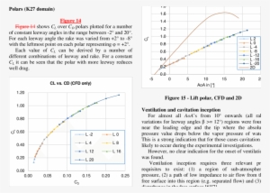 Drag Polars For Varying Leeway And Rake - Diagram