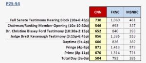 Senate Hearings Cable News - Number